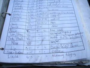 07/05/2014 - Saturday work party at Violet